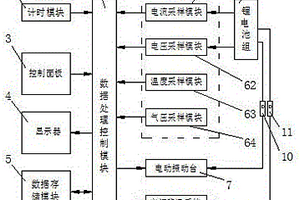 鋰電池火災危險性綜合測試系統及方法