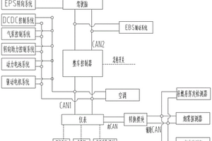 基于安全的自動駕駛純電動客車控制系統及方法
