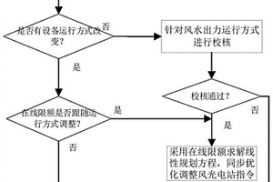 基于在線動態限額調整的風水協調有功實時控制方法