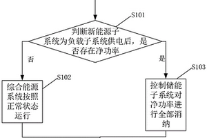 綜合能源系統及其逆流控制方法