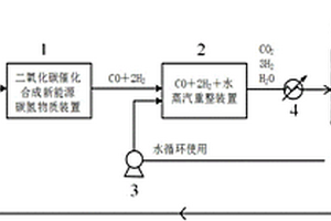水制氫裝置及其方法