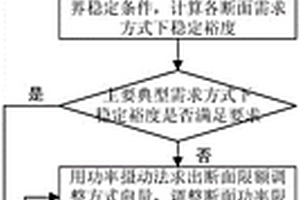 多級關聯斷面限額適應性評估及優化計算方法
