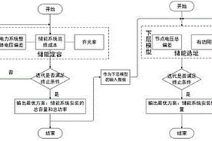 分布式光伏-儲能系統多目標優化配置方法