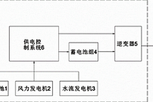 船用風光水復合供電系統