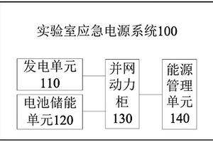 實驗室應急電源系統