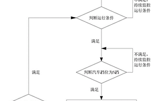 電動汽車運行準備就緒控制方法