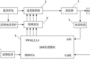 基于DSP的并網逆變器