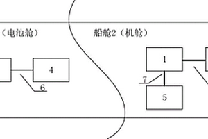 電動船舶的機艙監測系統