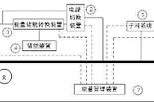 可再生能源發電智能微電網
