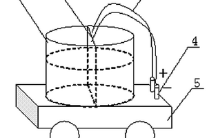 再生能源實驗演示車