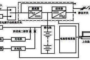 清潔智能儲能式應急電源系統
