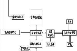純電動多功能抑塵車電力系統
