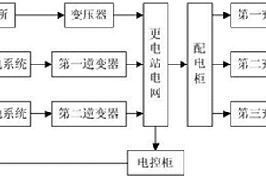 用于電動汽車電池組快速更換系統的供電裝置