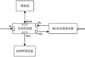 新型公共Wi-Fi系統