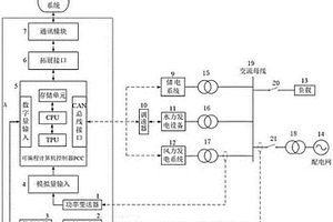 風水儲互補發電系統控制裝置
