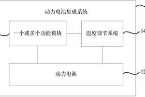 動力電池集成系統及車輛
