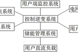 智能微電網