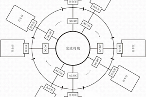 可重構的集群式直流充電系統