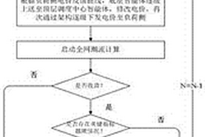 基于智能體的配電網接入規劃系統與方法
