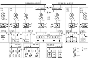 港口交直流混聯配電網