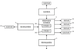 基于交流母線的多能源微電網供電系統
