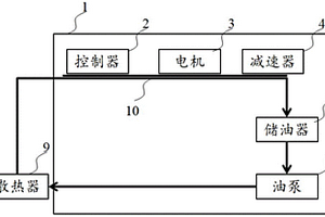 集成油冷的電驅系統