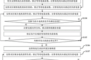 考慮特高壓調峰的多區域隨機生產模擬方法及應用