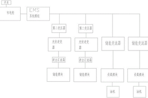 并離網裝置