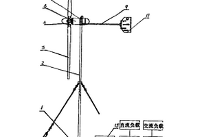 風力發電機組