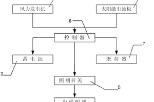 風光互補電梯照明裝置