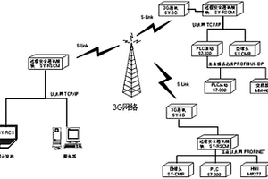 基于3G和風光互補供電技術的遠程監控維護的系統