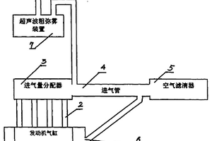超聲波粗彌霧加水法節油裝置