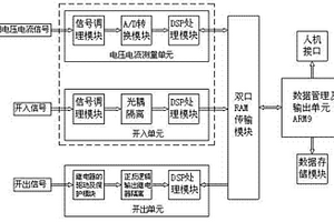 并網光伏發電監測及分析系統