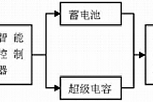 混合儲能的風光互補發電系統