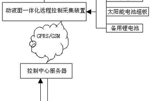 基于太陽能微功耗動液面遠程監測控制裝置
