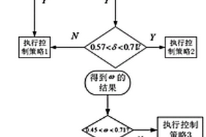 儲熱系統消納多能源發電的協調控制方法