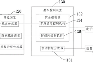 電動汽車制動系統以及電動汽車