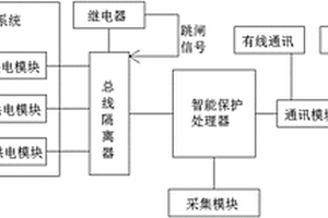 多電源智能型的微機保護裝置系統