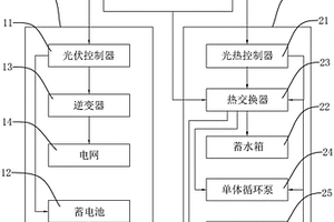 光熱一體化系統