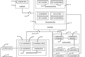 電動汽車雙模充電系統