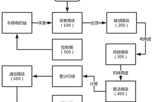 基于電機旋變角度的車輛行程的計算方法和系統