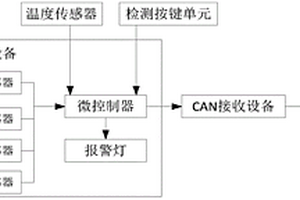 車載式天然氣泄漏報警及溫度檢測系統