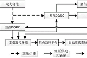 車輛電氣系統及車輛