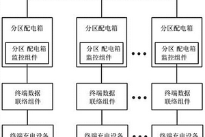 具有智能監控功能的充電樁運行服務終端接入系統