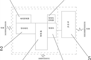 增程式動力系統結構