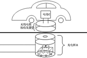 基于無線電能傳輸的電動汽車充電系統