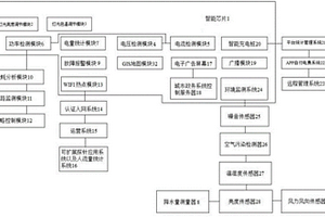 LED智慧路燈節能監控系統