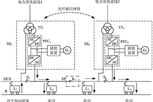 基于三網融合的網絡化牽引供電系統