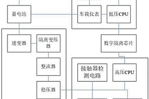 車用高低壓雙CPU控制系統