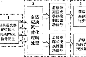 高頻鏈矩陣式逆變器自適應換流一體化調控邏輯線路